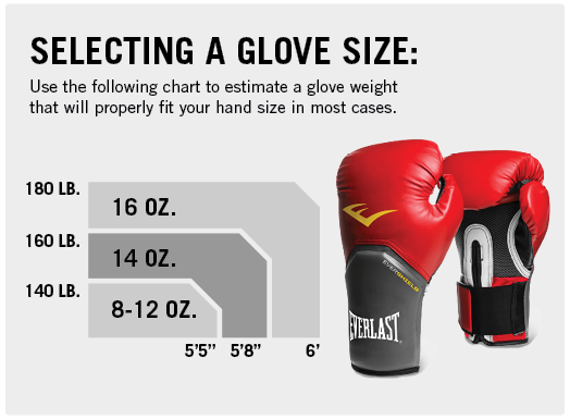 Selecting a Glove Size
