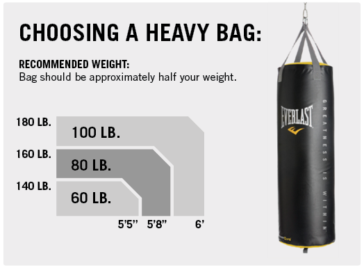 Choosing a Heavy Bag