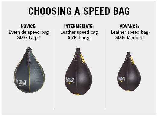 Choosing a Speed Bag